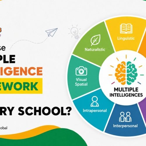 How to use Multiple Intelligence framework for your primary school?